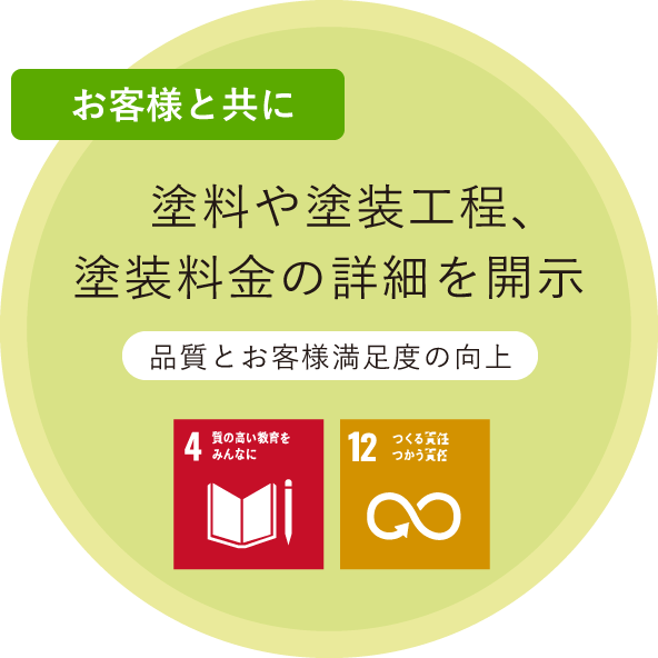 お客様と共に: 塗料や塗装工程、塗装料金の詳細を開示 - 品質とお客様満足度の向上