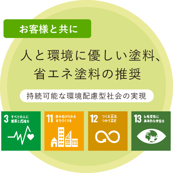 お客様と共に: 人と環境に優しい塗料、省エネ塗料の推奨 - 持続可能な環境配慮型社会の実現