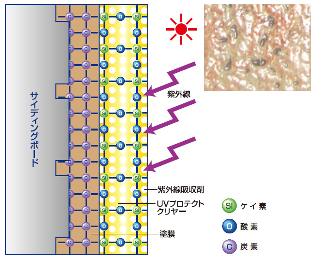 UVプロテクトクリヤーの場合