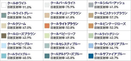 日本ペイント遮熱塗料サーモアイの各色の反射率