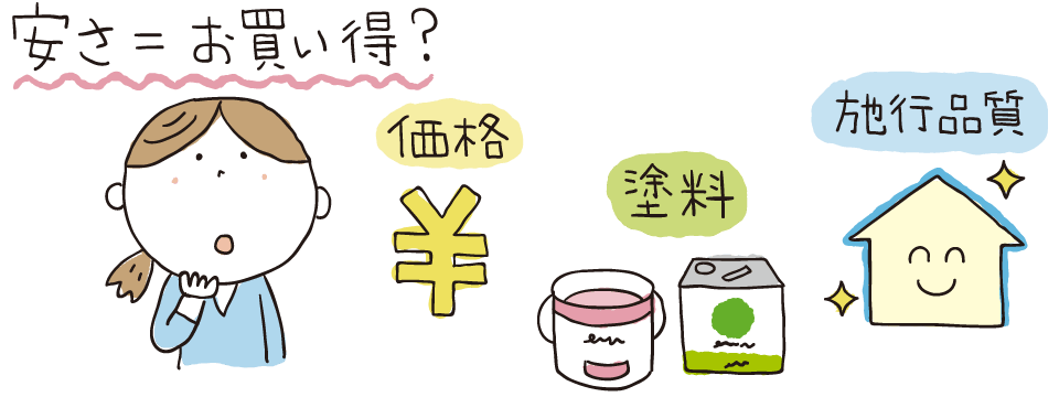 安さ=お買い得?
