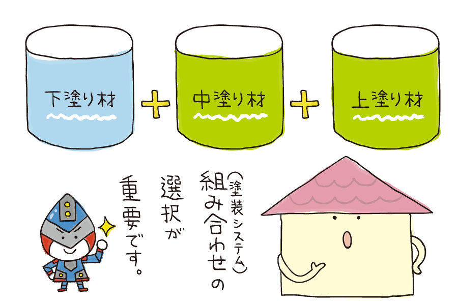 塗装の工程と塗料の機能をご紹介 塗装工程 1 2 3 安田塗装